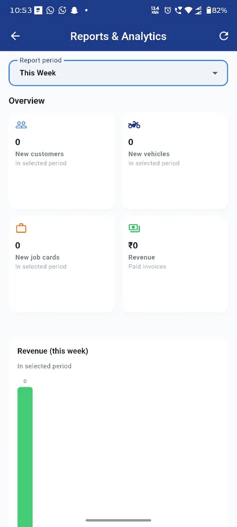 GarageMate reports and analytics showing new customers, vehicles, job cards and revenue for the week